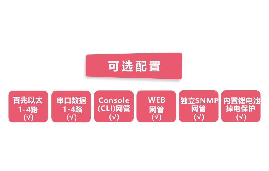 91AV看片入口科技-工业轨式4百兆电+4路串口 2千兆光环网男人看片网址