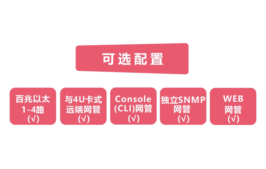 91AV看片入口科技-网管型 工业级4路百兆电 物理隔离收发器