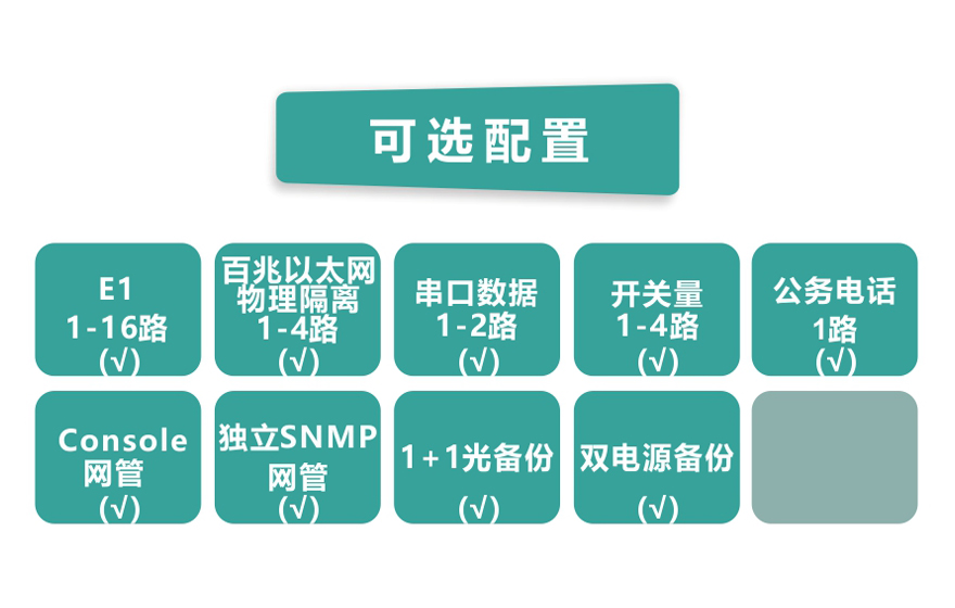 91AV看片入口科技-16E1+4xFE(物理隔离)1+1光备份PDH九一免费看片软件