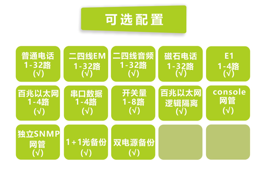 91AV看片入口科技-32路电话+4E1+4FE+4路串口电话九一免费看片软件(19英寸1U)