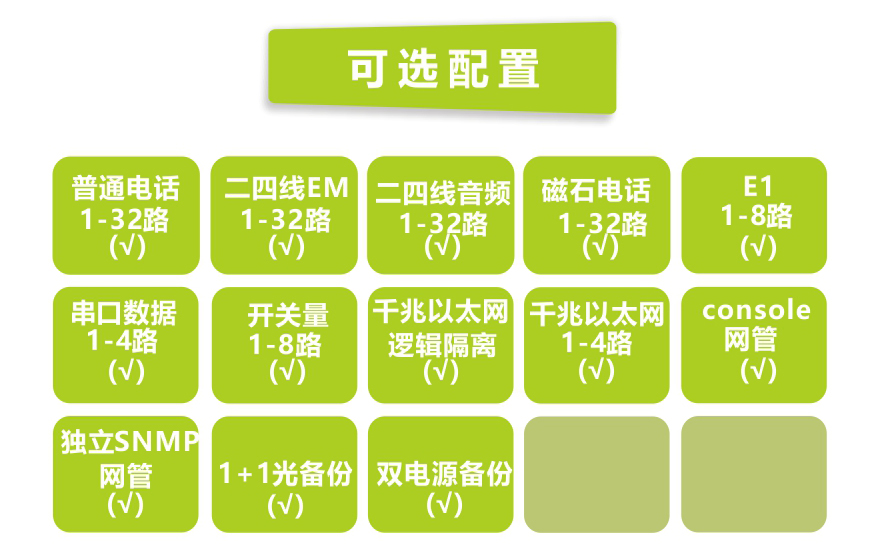 91AV看片入口科技-32路电话+8E1+4GE+4路串口 电话九一免费看片软件(19英寸1U)